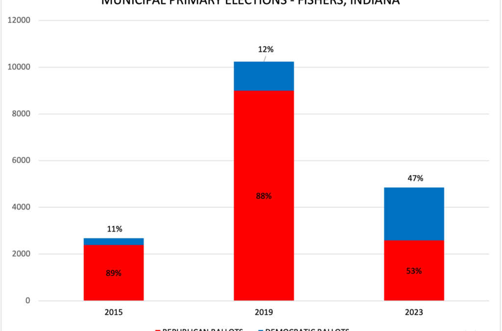 Vare Leads Political Change in Hamilton County
